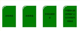 資金優勢