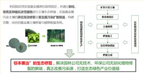 修復方案優勢